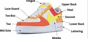 AF1 Panel Design Guide — custom hand-painted sneaker by StyleReels